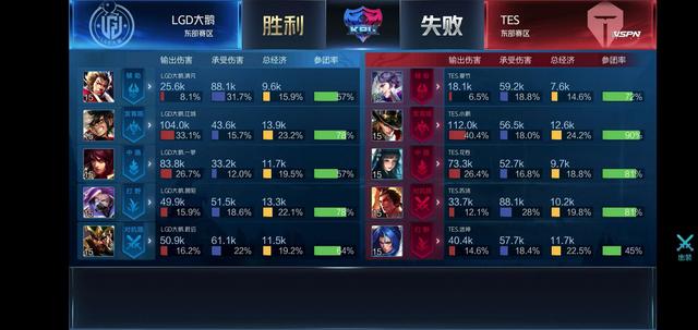 具体数据来 具体数据来