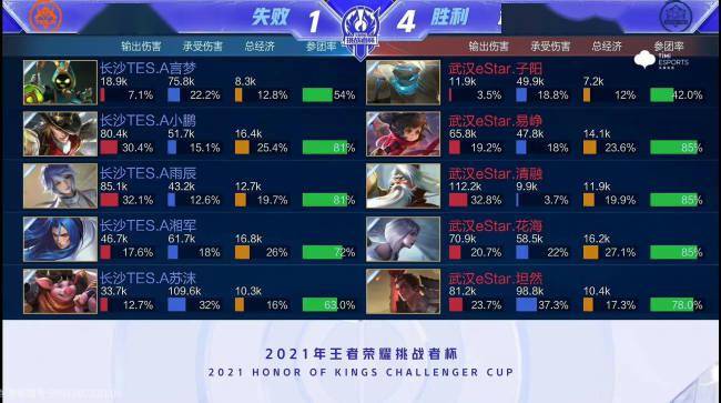 冲冠的最大 冲冠的最大